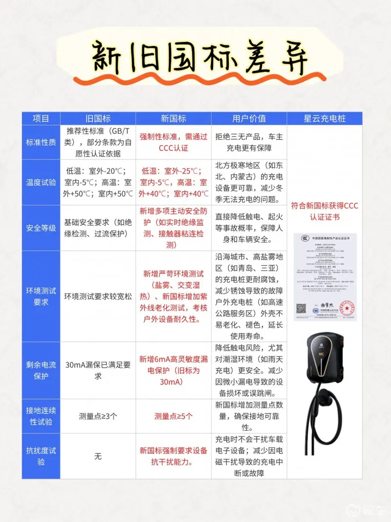 333体育综合星云充电桩：新国标时期的放心之选让充电宁静又智能